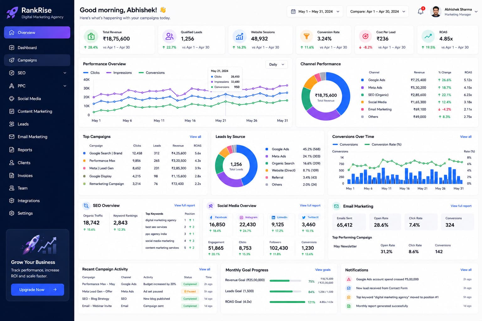 analytics
