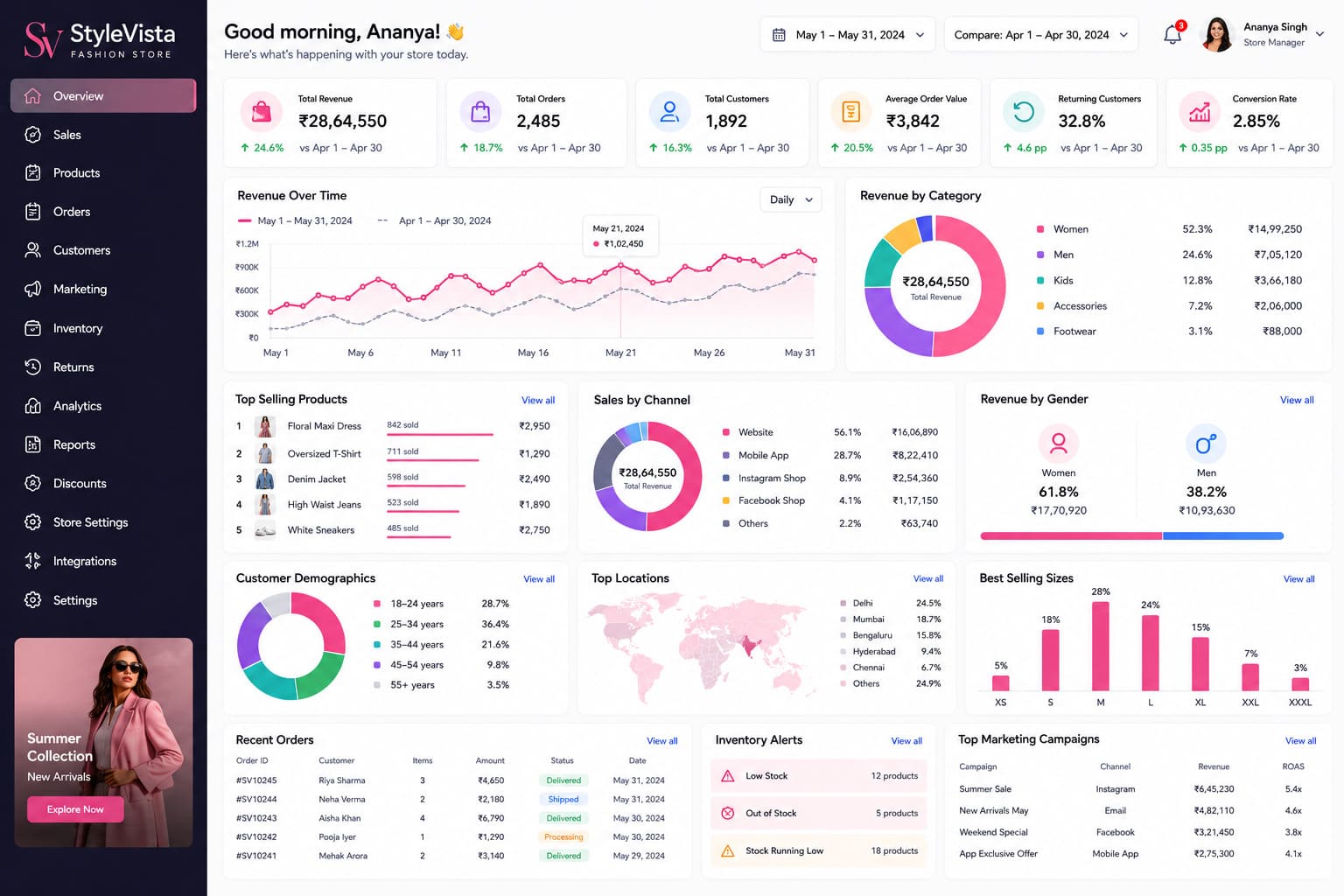 analytics