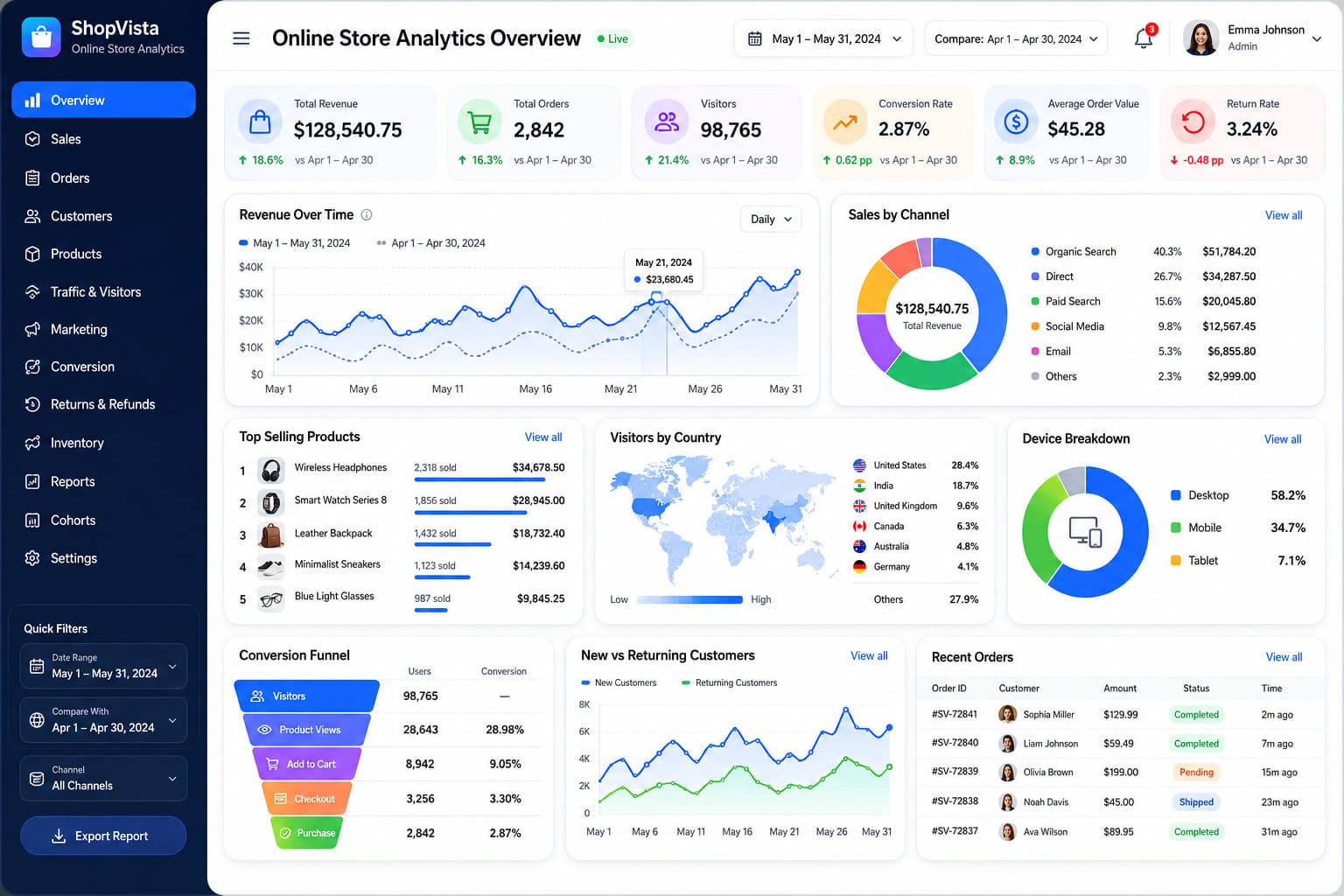 analytics