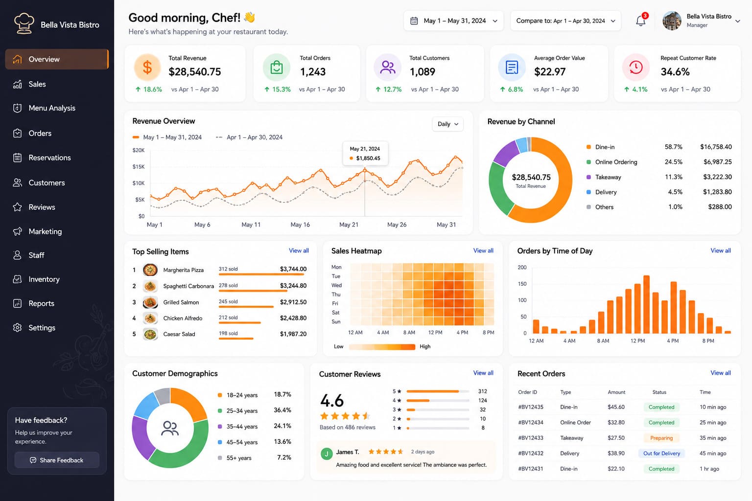 analytics