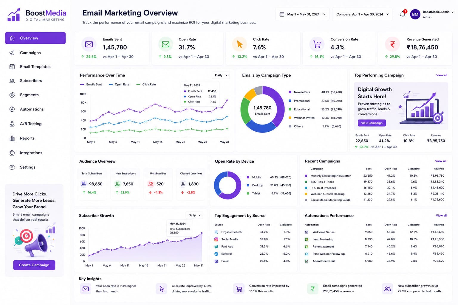 email-marketing