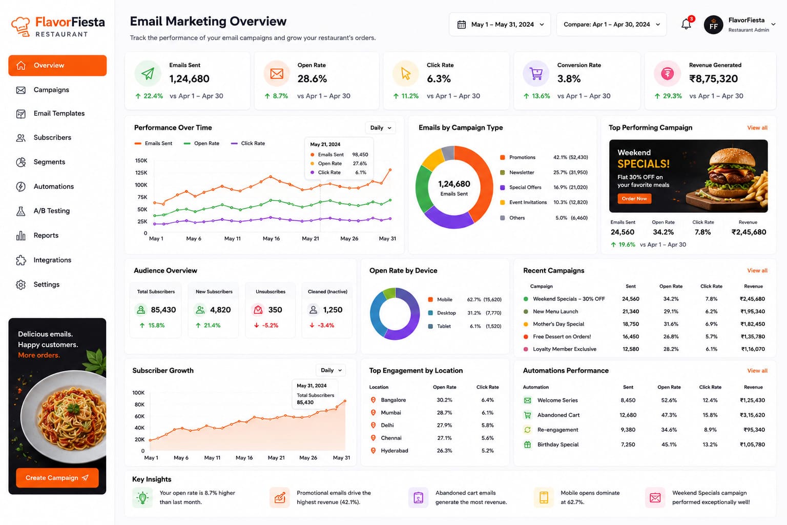 email-marketing