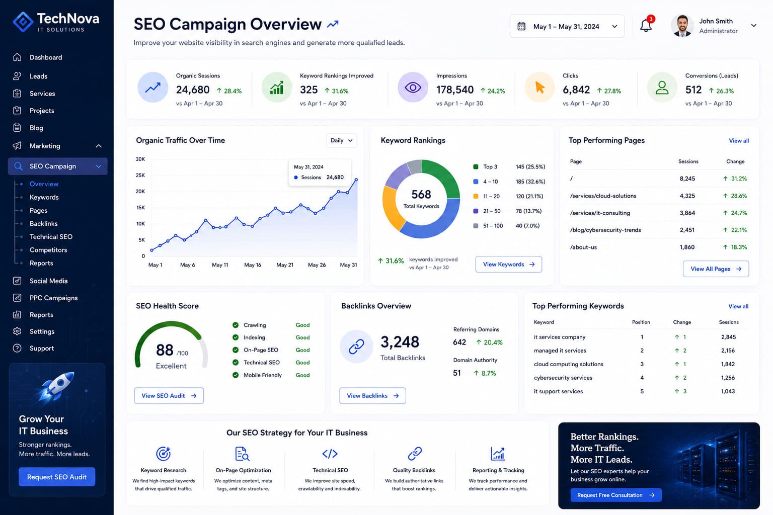 seo-campaign